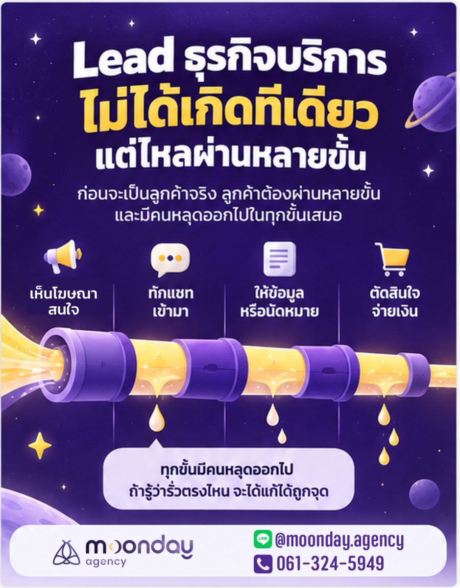 ปิดการขาย ธุรกิจบริการ