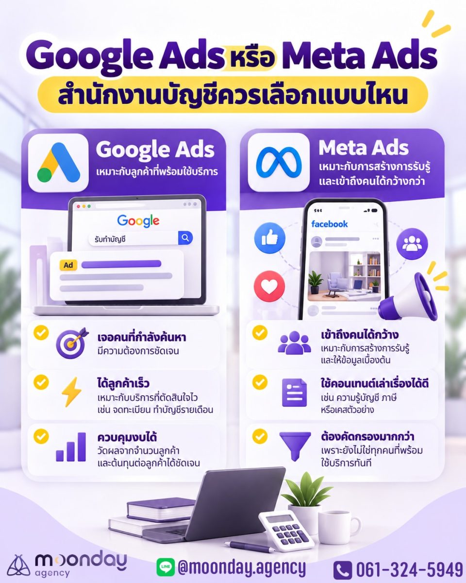 Google Ads สำนักงานบัญชี